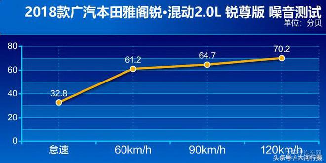 雅阁锐混动车油耗测试,雅阁混动锐酷测评视频