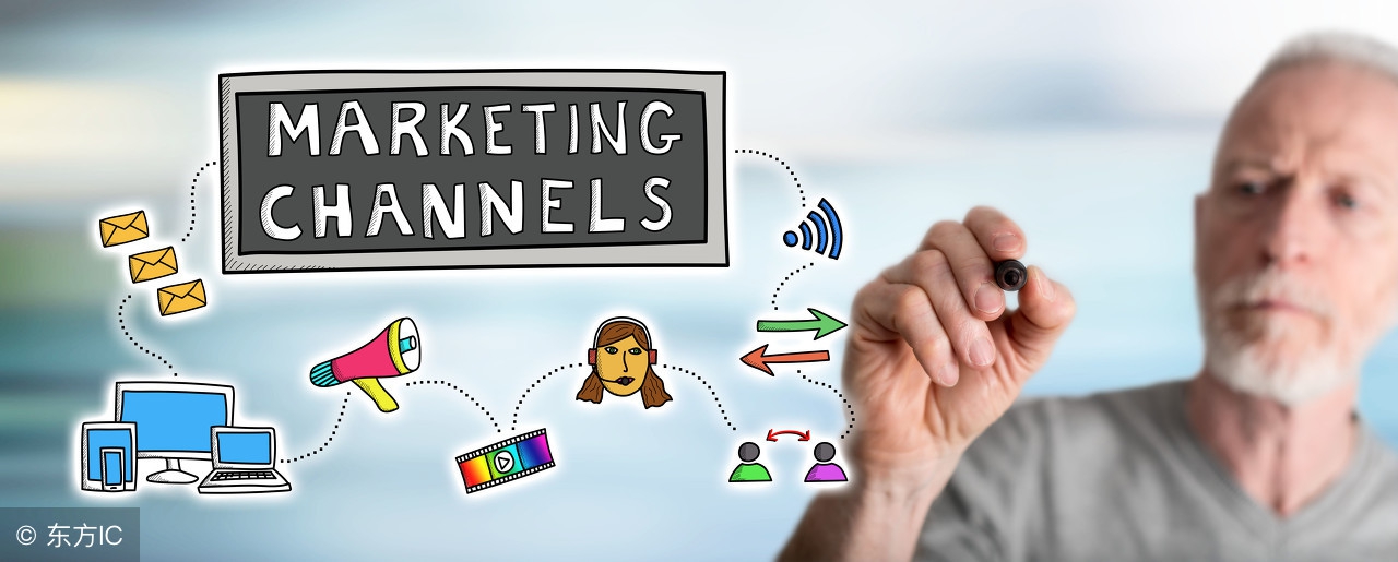 当下怎么做营销,想做营销该怎么开始