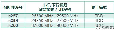 4.5g通信技术概述,lte和5g的关键技术