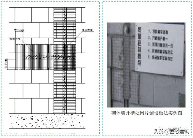 工程施工五大验收方案有哪些,施工现场工程节点细部照片