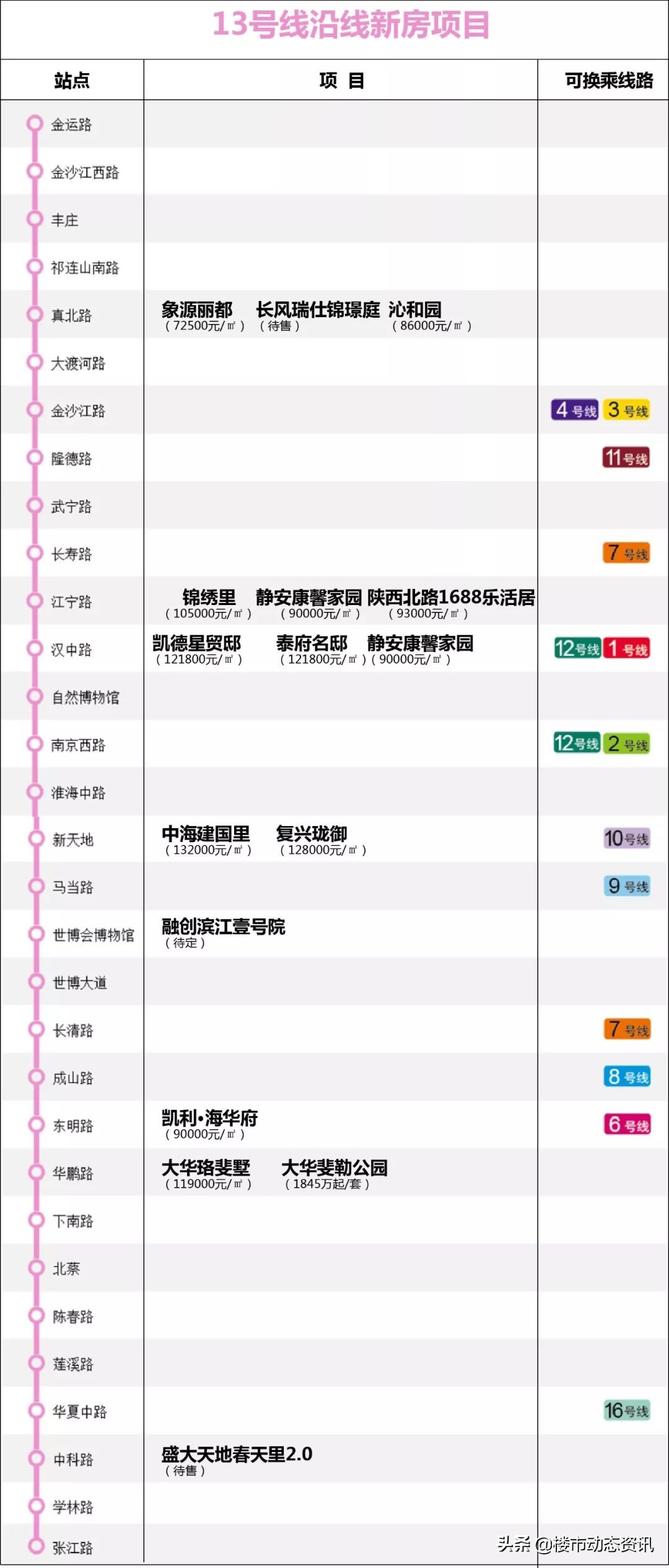 地铁盘汇总,2020年最不能错过的东西