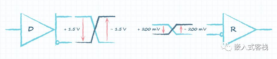 rs-485专业讲解系列,rs485区别详解