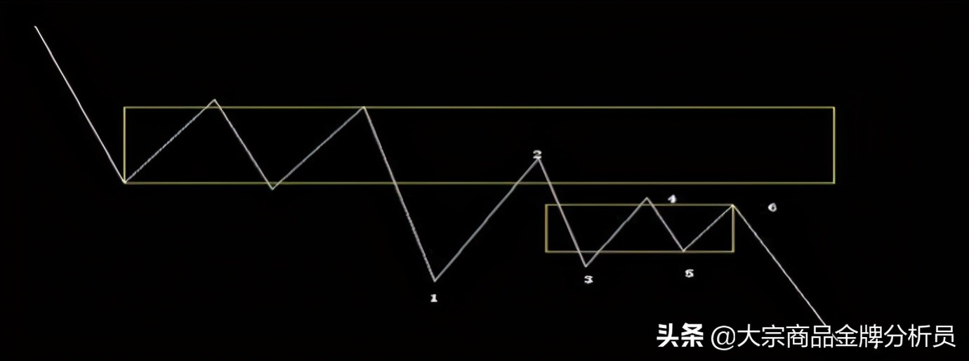 期货缠论精髓19条及图解pdf,期货缠论精髓19条及图解