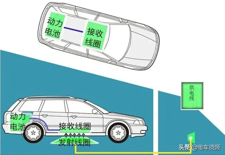 现在的大型电动客车有边开边充吗,新能源电动车首次充电快充好吗