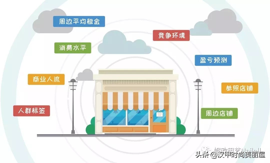 如何开好美甲店赚钱,如何成功开好一家美甲店店铺选址