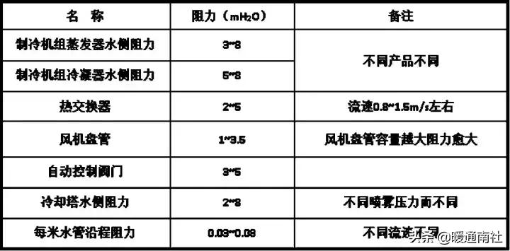 空调水系统调试详细步骤,tuvnord空调调试手册