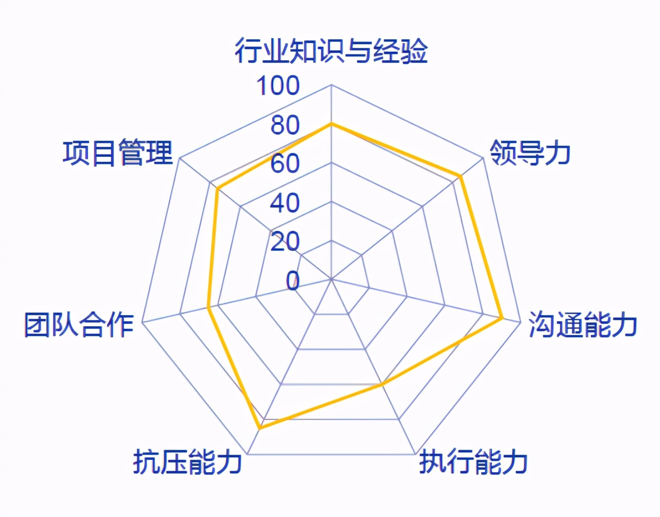 浅谈公关行业入行新人的职业规划,公关行业应该做什么
