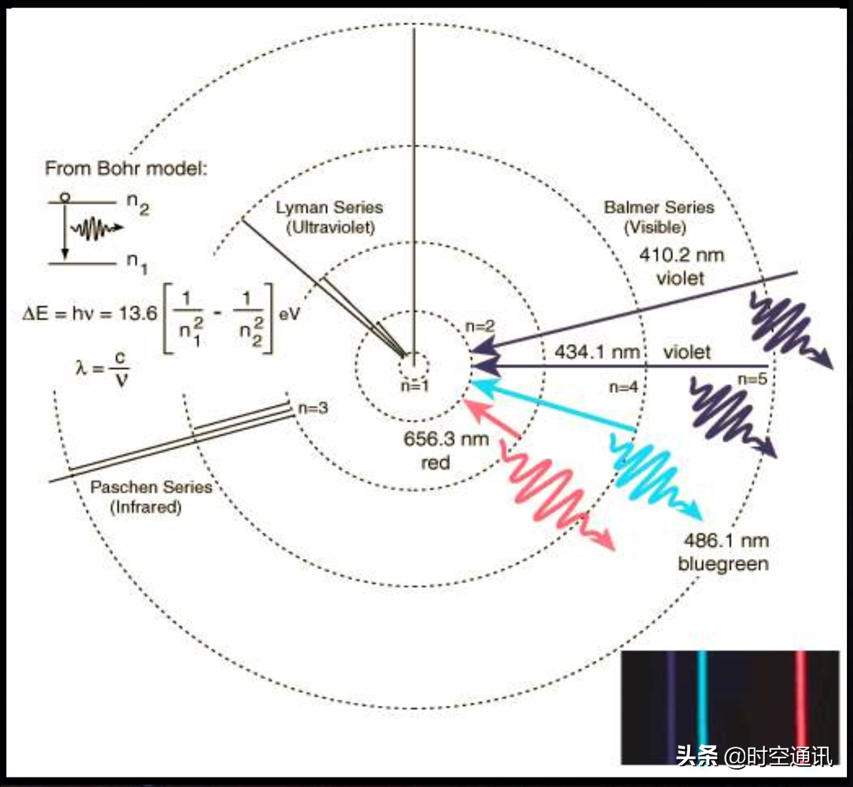 奇妙无比的光充满我们的世界，但天一黑它们都去哪儿了？
