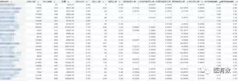 医院drg绩效考核重点指标,DRG与公立医院绩效考核