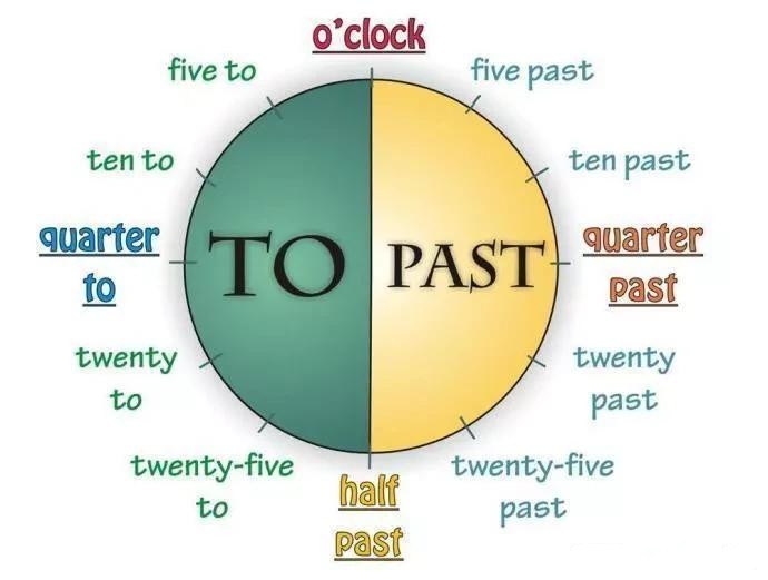 表达时间很快的句子,时间的正确表达方法