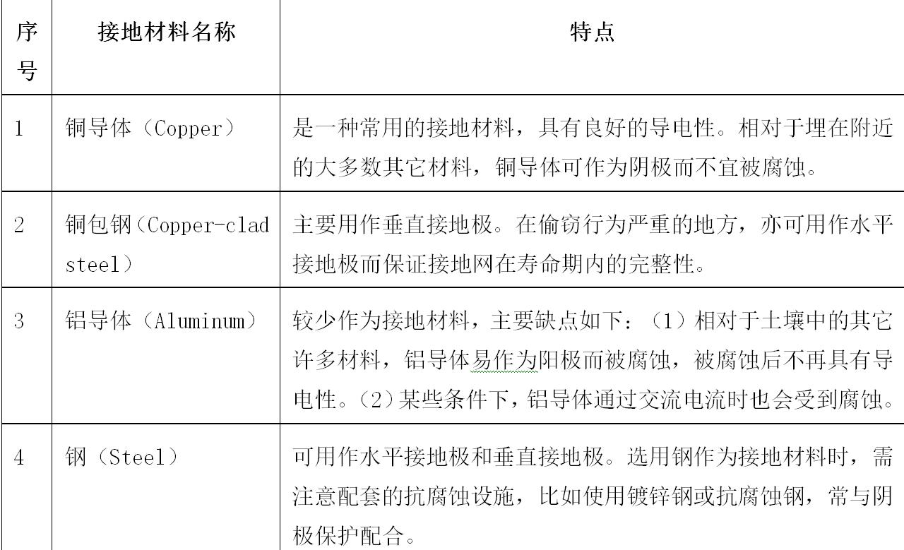 发电厂工作接地与保护接地,发电机组电箱接地做法