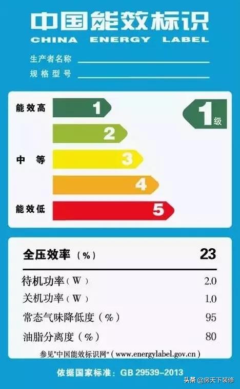 抽油烟机几百和几千的有什么区别,抽油烟机价格贵和便宜有什么区别