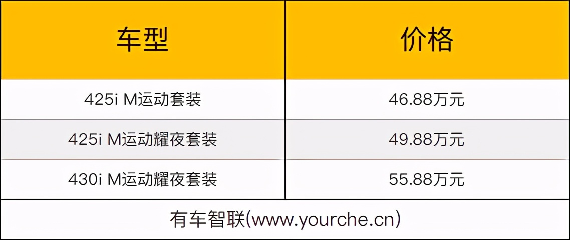 宝马mini三门敞篷版1.5t新车落地,车展最新版宝马4视频