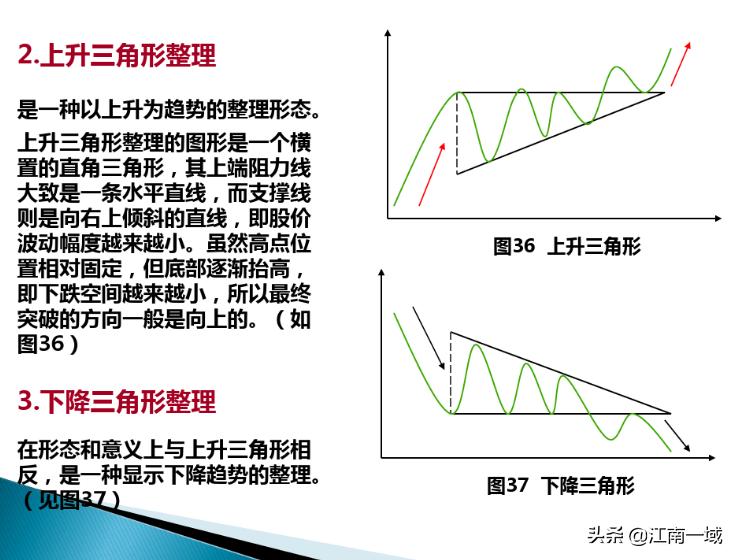 炒股的技术分析理论和方法,炒股技术分析教程视频