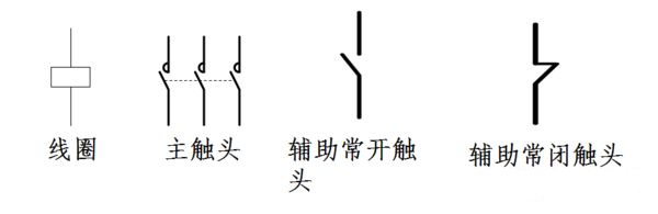 电工知识交流接触器实物接线图,电路知识讲解如何接交流接触器