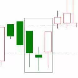 看涨看跌的k线形态,看涨k线形态指标