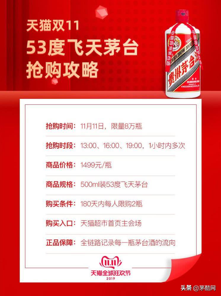 15万瓶茅台秒光！天猫苏宁单价1499元，有人为抢购定了18个闹铃