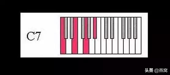 电子琴零基础学和弦从零开始,电子琴和弦指法教程零基础