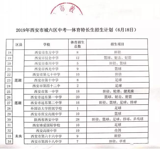 中考特长生降多少分录取,中考特长生最多降多少分