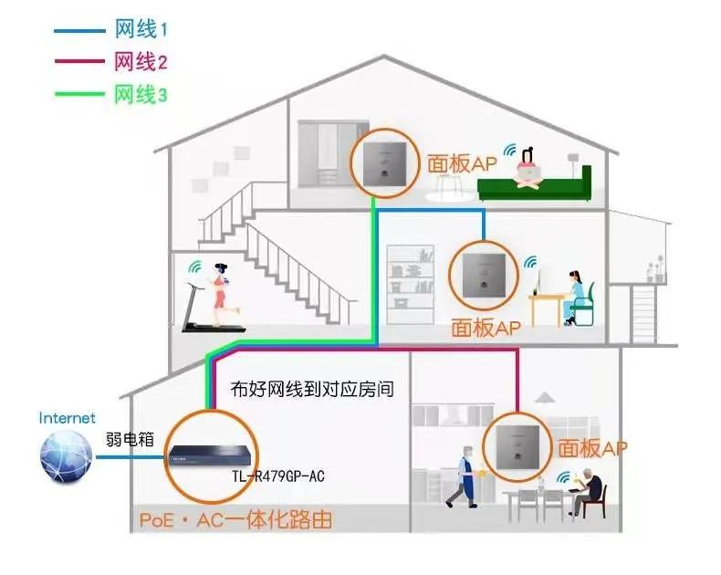 智商税警告！你家网速只用了10%，还被坑了几千块