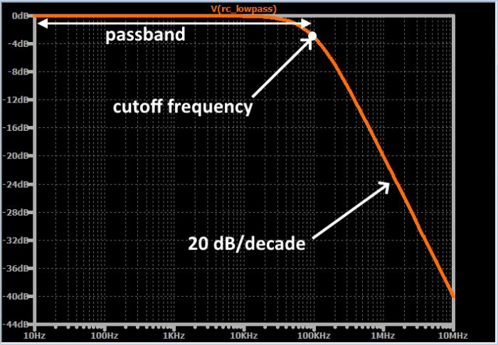 rc滤波分析,rc滤波与cr滤波的选取