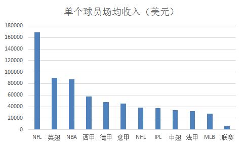 “四帽”政策有望引导国内足球联赛走上正途