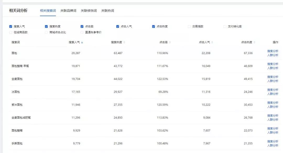 直通车选词如何出价,直通车关键词选好第一步怎么出价