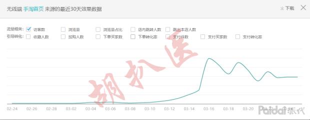 怎么引爆手淘首页的流量,宝贝手淘首页流量是怎么来的