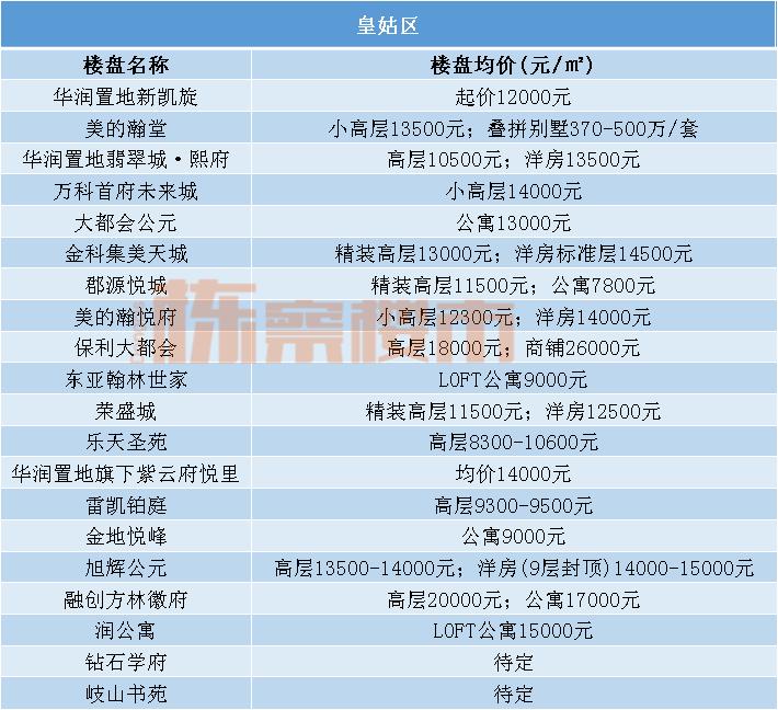 沈阳沈河区二手房价为什么涨了,沈阳沈河房价多少钱一平