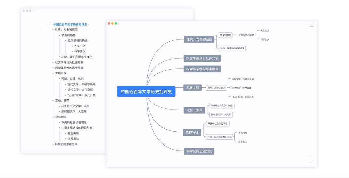 网文码字为什么要用软件,新人要写网文的码字软件该怎么学