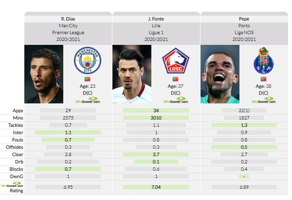 花钱买中卫能赢欧冠？迪亚斯改变曼城DNA：C罗欧洲杯也要靠他