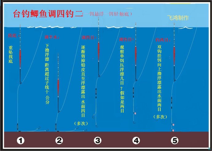 野钓最准的调漂方法和技巧,野钓钓大鱼调漂的正确方法与技巧
