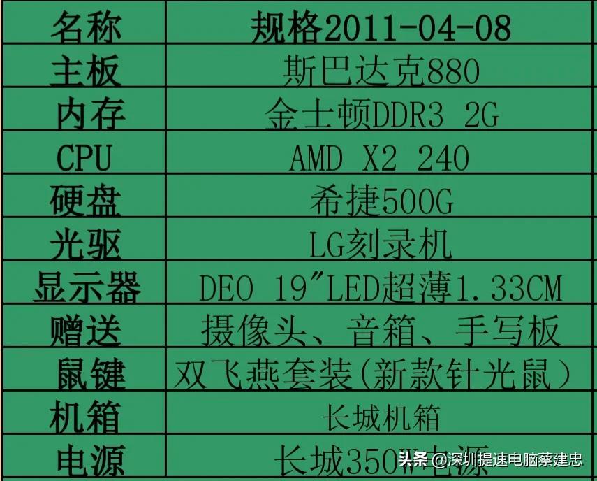 旧电脑如何快速升级配置,小白如何升级电脑硬件