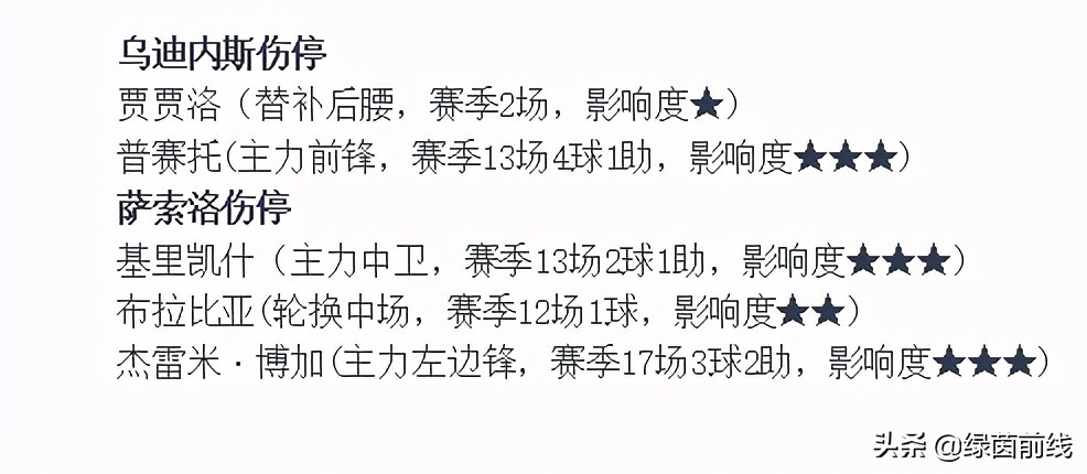 周六足球精彩回放,周六比赛预测疲惫拜仁主场难大胜