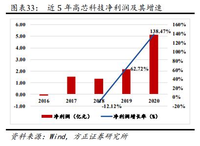高德红外2025战略布局,高德红外发展战略