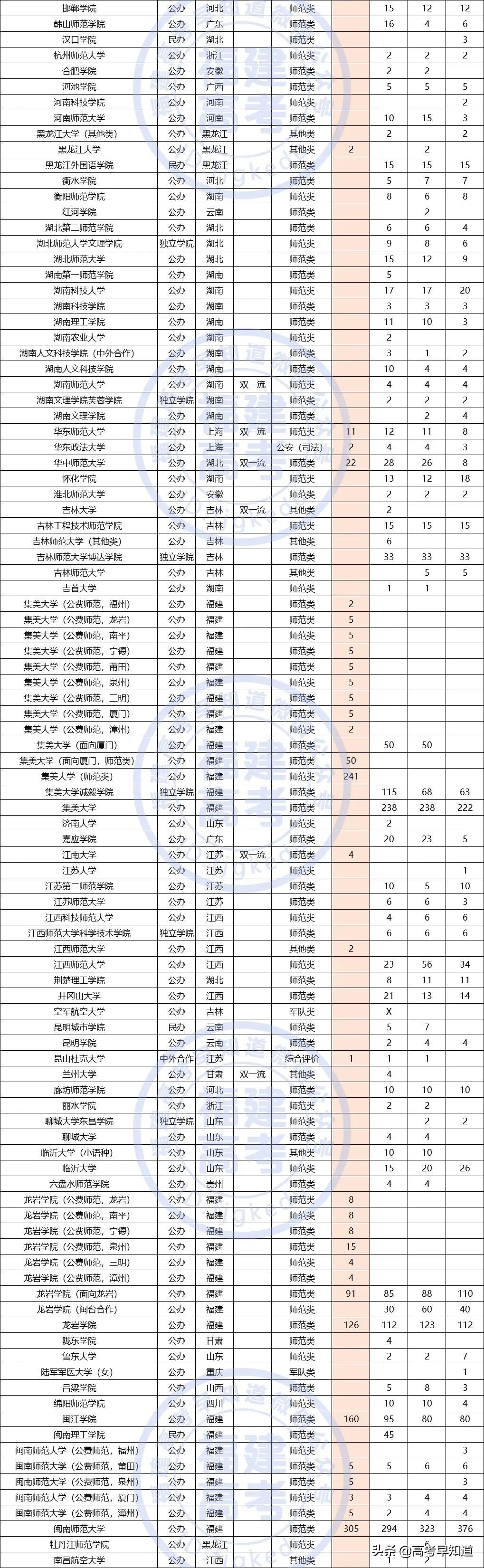福建高考提前批报考要求,2021福建高考提前批报考时间