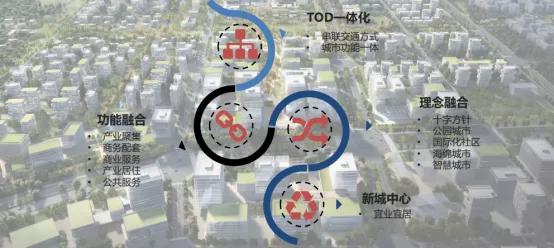 “中优”城西最傲娇的城市副中心——青羊新城，没毛病