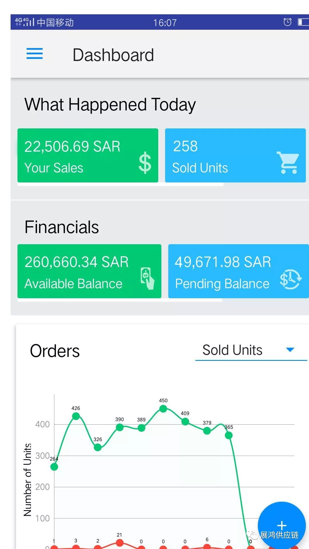 如果上天再给我一次机会的话，我会选择沙特Souq平台