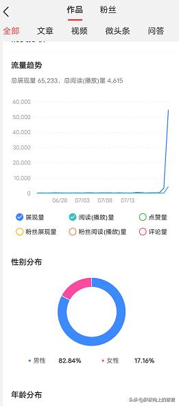 自媒体没经验怎么吸粉,答疑支招篇自媒体怎么做才能吸粉