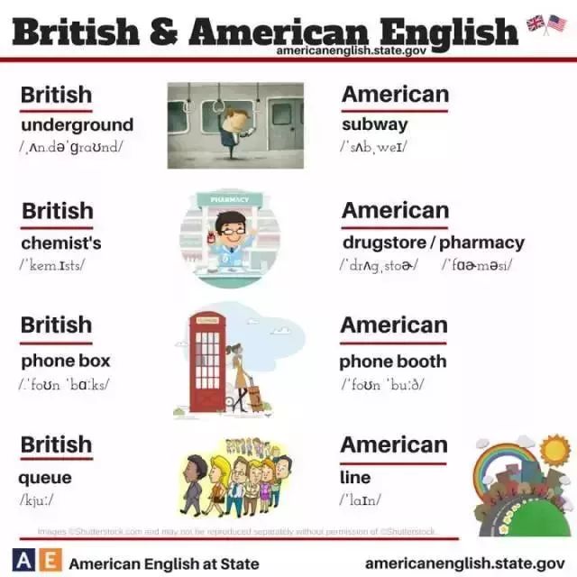 学校学的是英式英语还是美式英语,美式英语与英式英语不同的单词