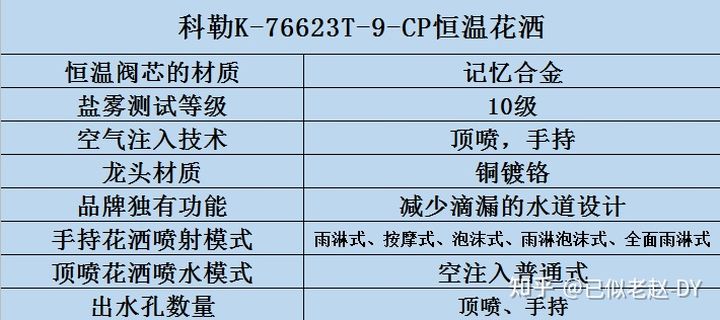 燃气热水器忽冷忽热用恒温花洒,要想洗澡不受冷还得是恒温花洒