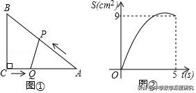 中考数学背熟一分不丢相似三角形,中考数学压轴题几何折叠解题技巧