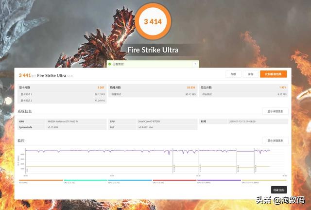 gtx1660ti的显卡玩游戏怎么样,gtx1660ti是哪家的显卡