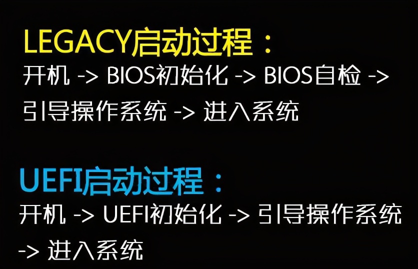 mbr分区格式怎么装win10,安装win10gpt分区格式