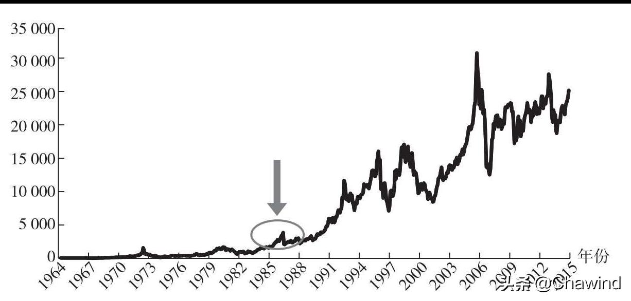 投资必懂基础知识,投资的常识是什么