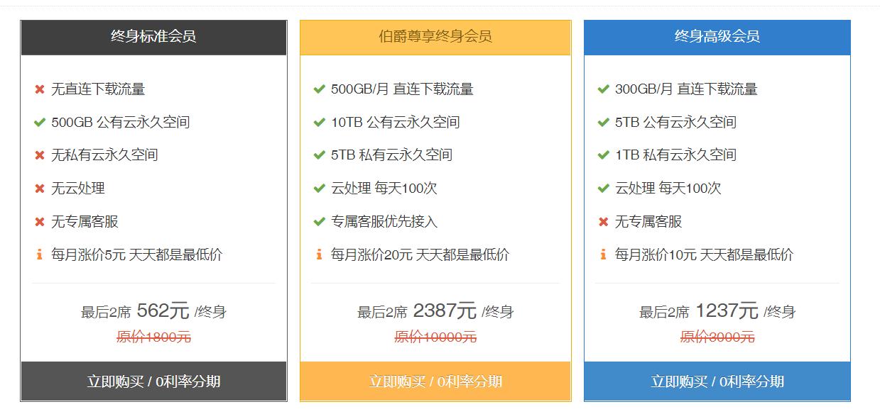 2020年线上储存哪个好用？8大时下流行网盘横测