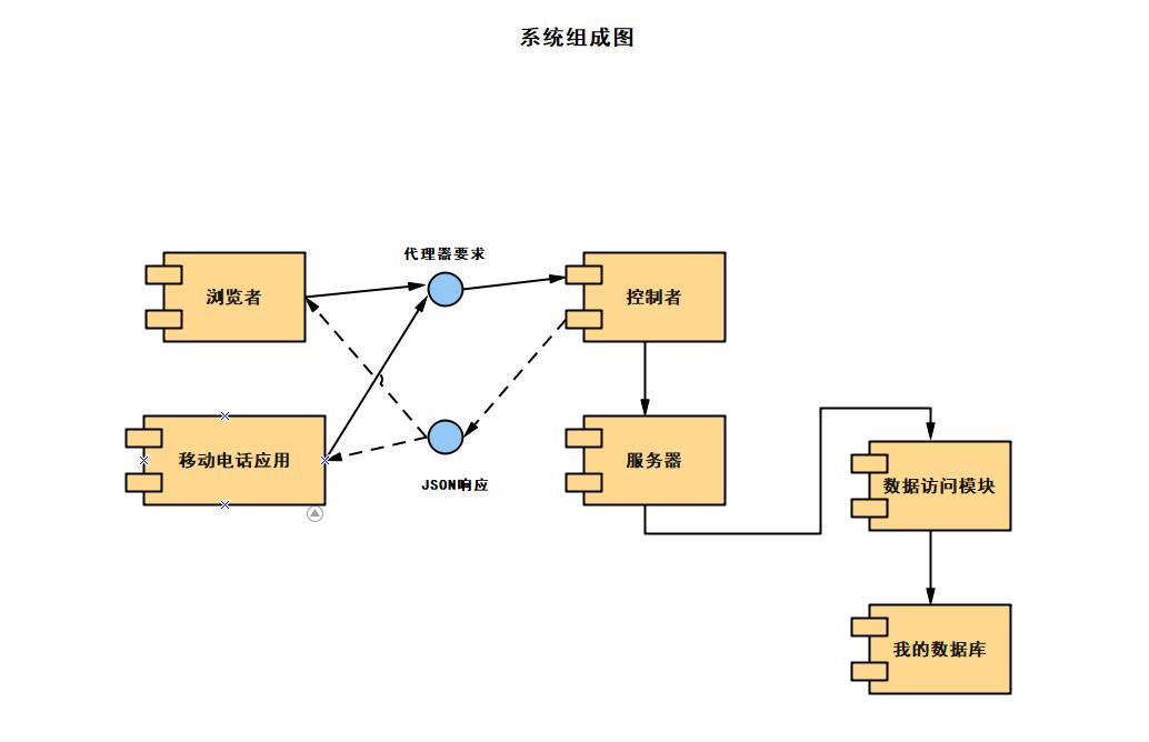 做流程图的软件pc端有哪些功能,软件流程图用什么软件制作好