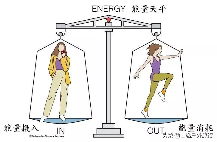 经常户外登山，到底能不能减肥？