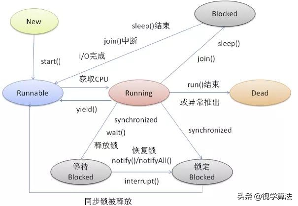 springboot微信小程序对接,springboot3.0