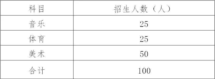 惠州中学特长生招生简章,惠州实验中学特长生官网